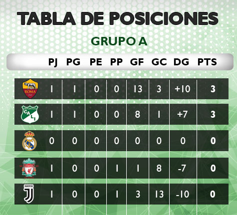 [HES-SDv15] Resumen de Copa HES-SD Jornada 1 & 2 [HES-SDv15] Tablas12