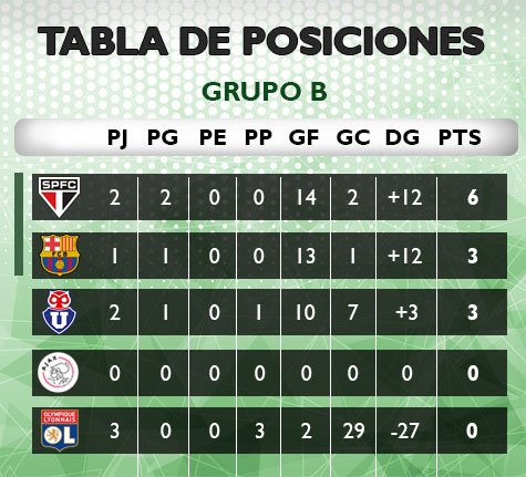 [HES-SDv15] Resumen de Copa HES-SD Jornada 3 [HES-SDv15] Tablas15