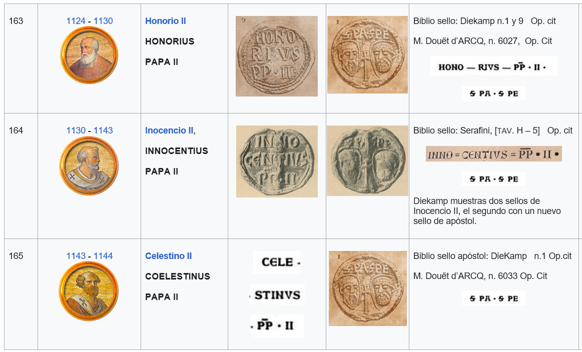 Breve estudio documental de los Sellos de plomo pontificios pendientes de los siglos XI-XII-XIII  Tabla_16