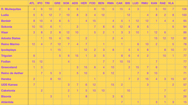 [RESULTADOS] Junior Eurocountry 40 - Uppsolë - Página 2 Captur18