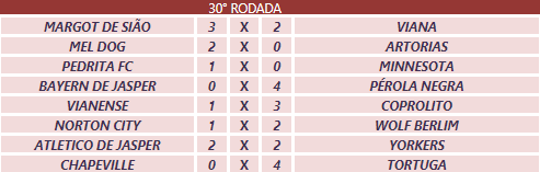 Série A 6ª T 30ª R - Última Rodada Result30