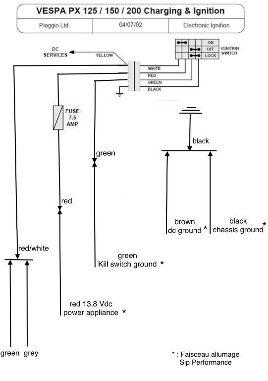 Schéma adaptation allumage sip performance sur px 3259fc10