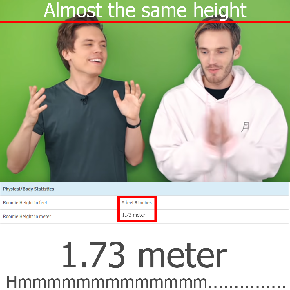 ¿Cuánto mide PewDiePie? - Altura - Real height Httocm10
