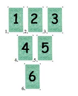 Расклад на 6 карт. Расклад из шести карт. Схема расклада Таро 6 на 6. Расклад на будущее 6 карт.