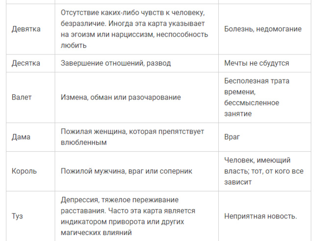 Значения для гадания на любовь и отношения Scre1242