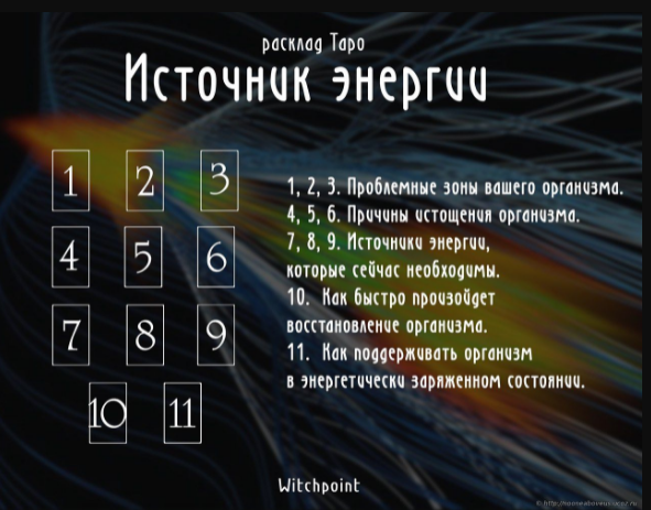 Состояние энергетики Scree346