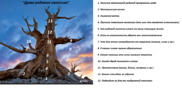 Расклад на личность человека Таро