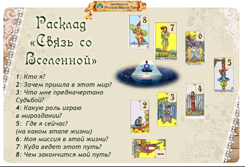 расклад "Связь со вселенной" Screen38