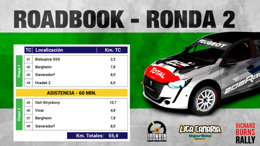 Ronda 2 - IRONBIN ERALLY - Liga Canaria Esports Roadbo13