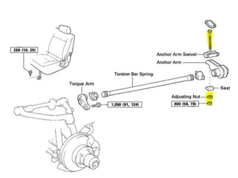 Setting Up Torsion Bar Height