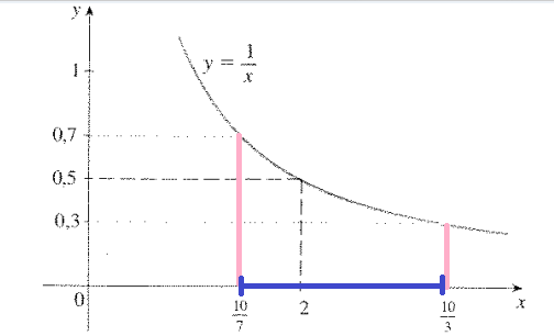 Questão sobre definição de limite - Stewart Vol. 1 150