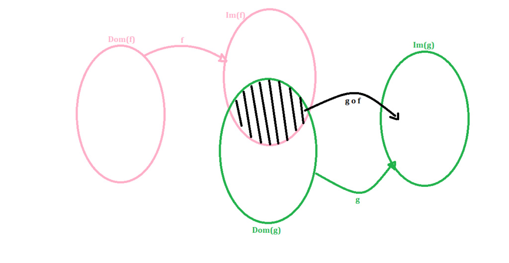 Testes-FME-composta-domínio 22525510