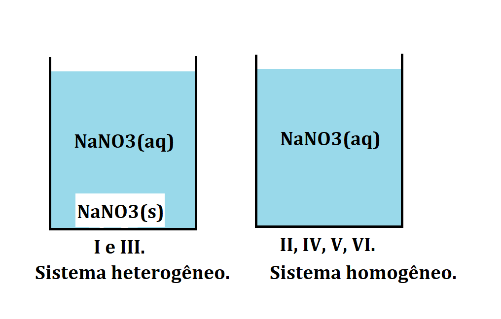 Quimica Geral - Solubilidade e Concentração I Sem_t127