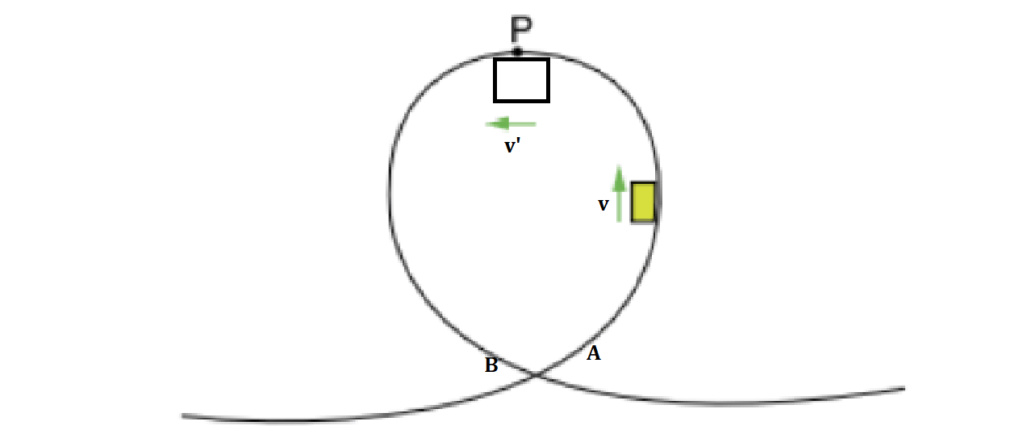 Dinâmica do movimento circular Sem_tz89