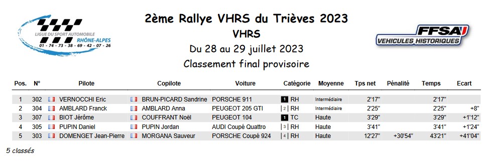 Rallye du Trieves 2023 Historiques (VHC et VHRS) Trieve16