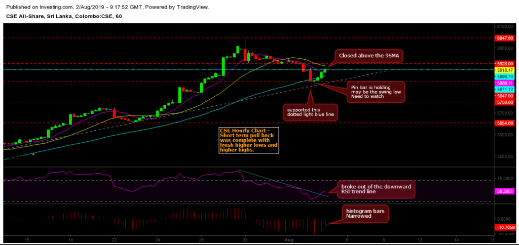 CSE Market Wrap - 02.08.2019 Asihou12