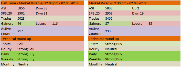 CSE Market Wrap - 02.08.2019 Market12