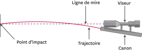 point d'impact avec point rouge ou lunette 500_sp11