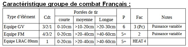 Jouer au contact, au niveau de la compagnie Caract11