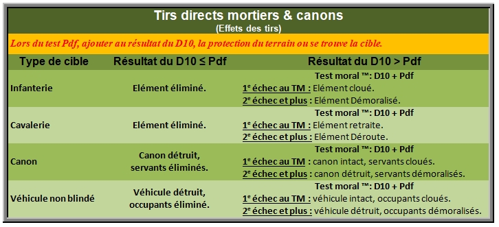 Tirs directs mortiers & canons Effets11