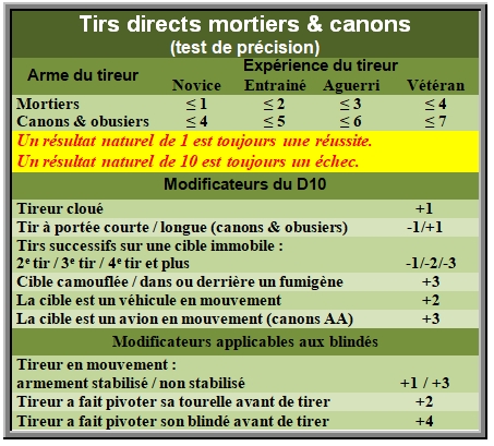 Tirs directs mortiers & canons Tirs_d10