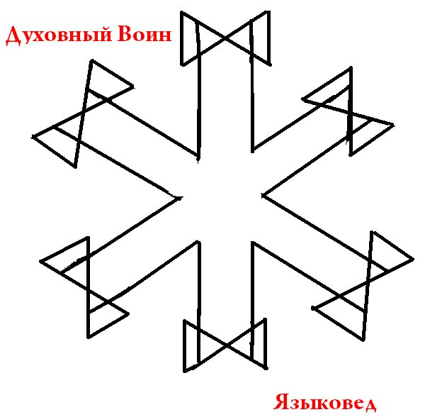 Став "Духовный Воин" - на положительные изменения в личности человека- 12639510