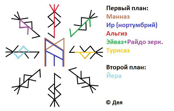 Защита с возвратом "Не рой другому яму!" Ne-roi11