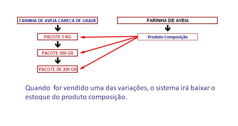 RASCUNHO: Implementação de Composição para Variações Scree903