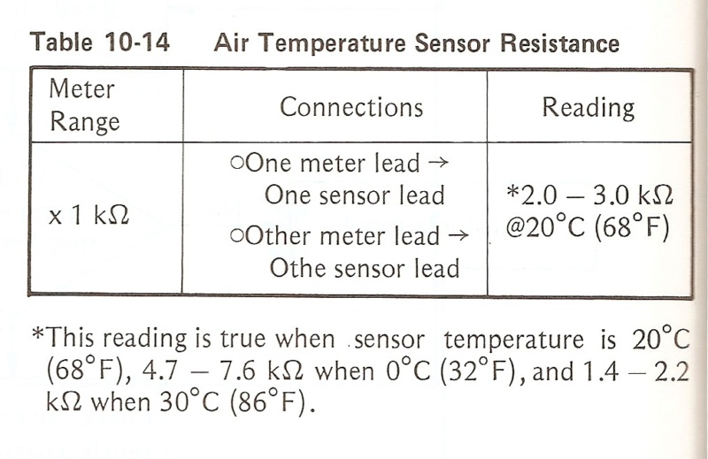 sonde température boite a air - Page 2 Tablea10