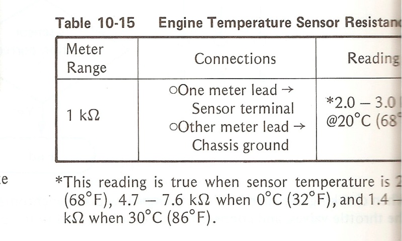 sonde température boite a air - Page 2 Tablea11