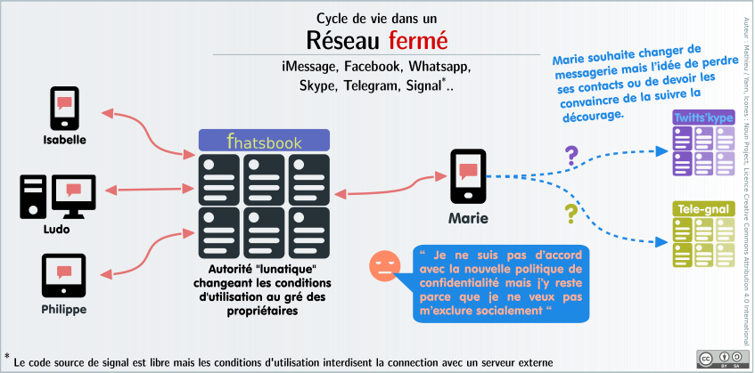 Messagerie instantanée : allier communication et liberté de manière durable Reseau25