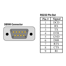 Projeto programador de eeprom RS232 serial 24c01 a 24c512 serial RS232 16006510