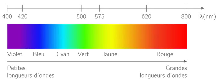 Eclairage récifal Spectr10