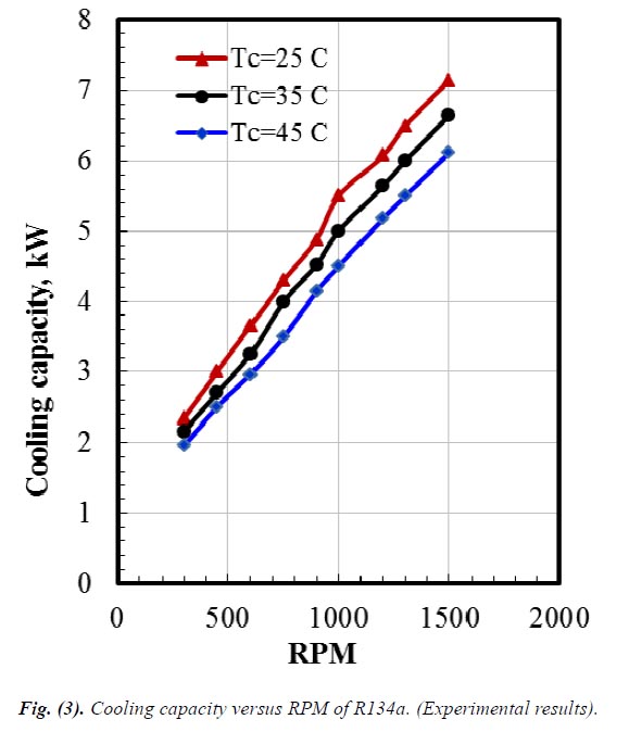Ar Condicionado do Opala - Retrofit com MO49 Plus Coolin10