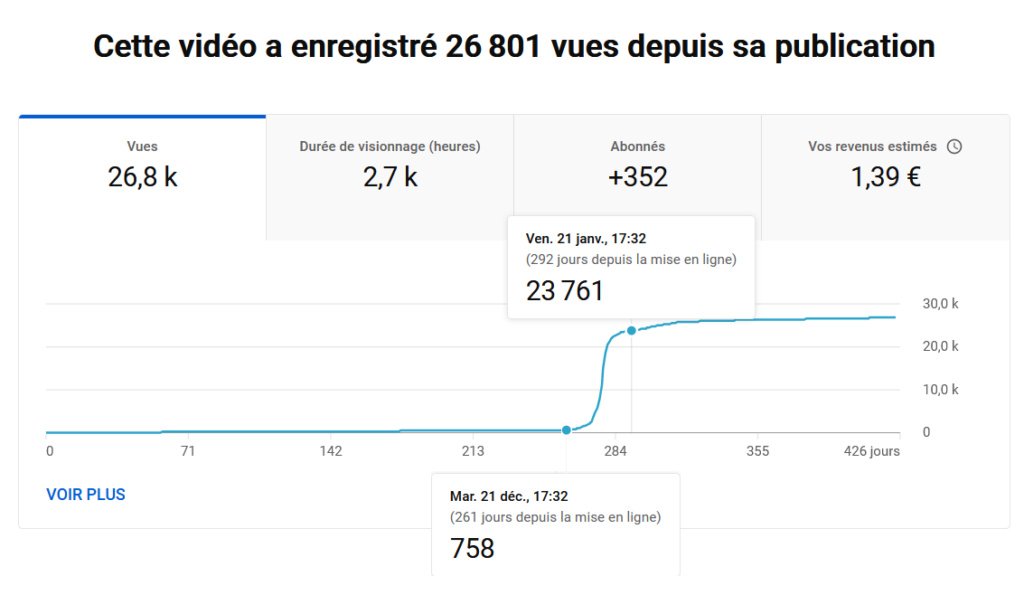 war - Youtube met en avant les petites chaînes! C'est nouveau 0110