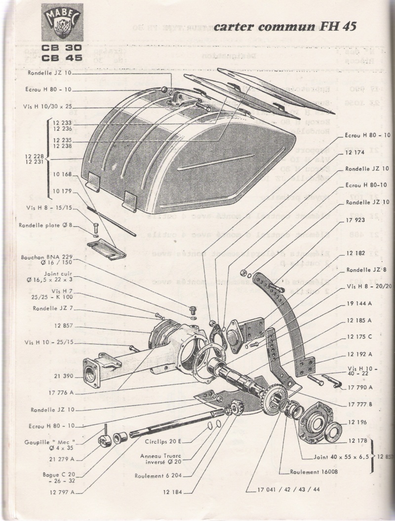 Rotavator qui déclenche Numzor44