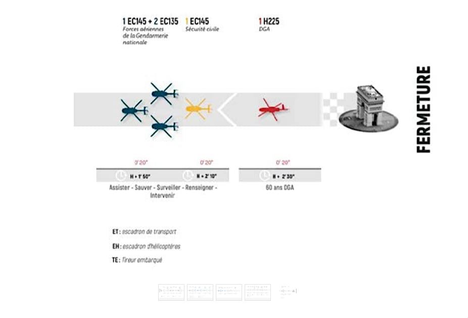 Mises en place et répétitions pour le 14 juillet 2021 Defile13