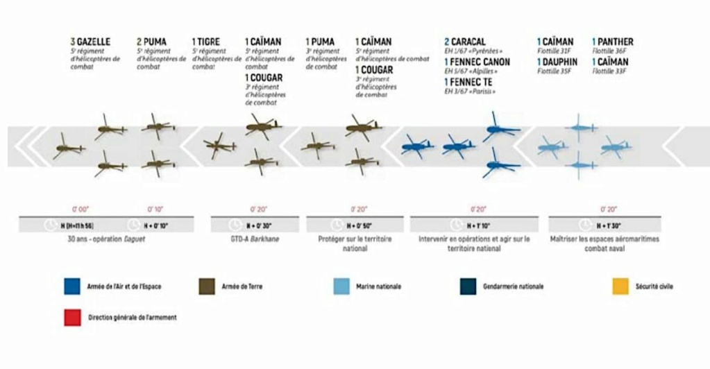 Mises en place et répétitions pour le 14 juillet 2021 Defile14