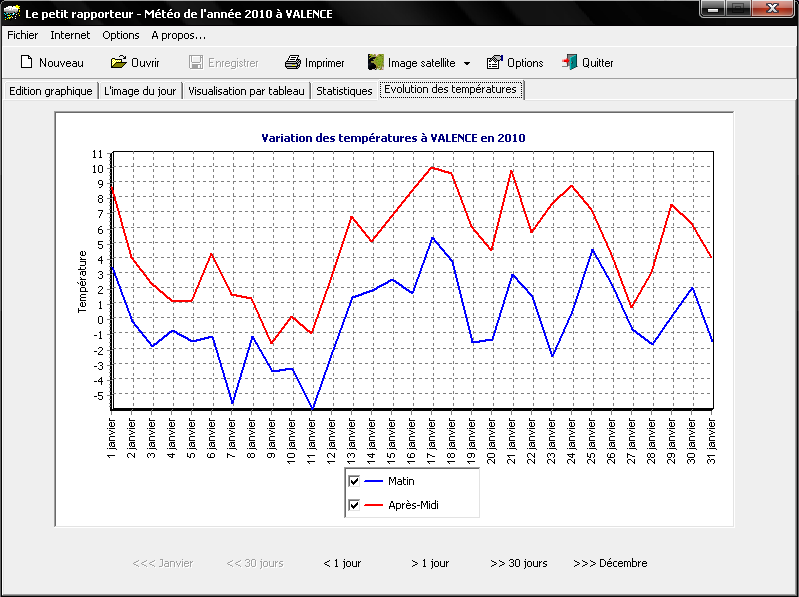Bilan climatologique Janvier 2010 Graphi12