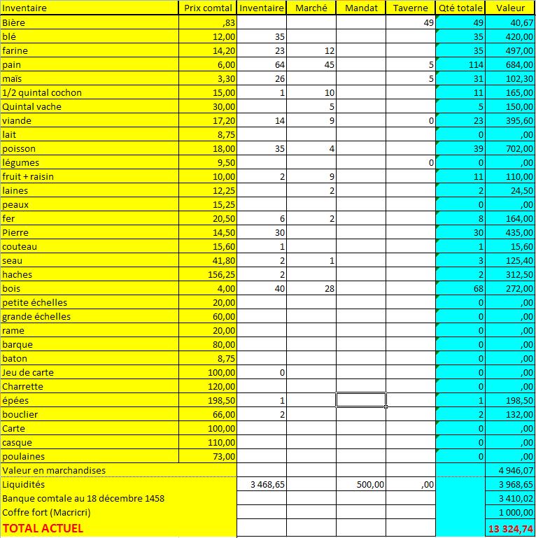 Bilans financiers de la Mairie  - Page 2 Bilan_13