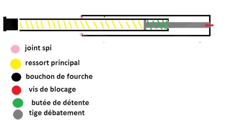 800 VN - Rabaisser la fourche d'un vn 800 Fourch10