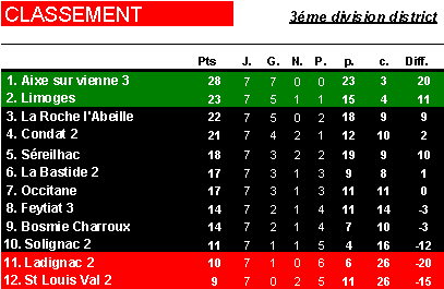 Limoges FC C (3me Division de District) - Page 2 Image013
