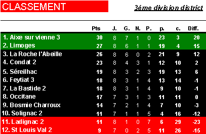Limoges FC C (3me Division de District) - Page 2 Image023