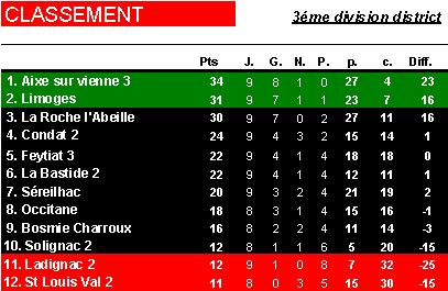 Limoges FC C (3me Division de District) - Page 2 Image028