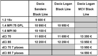 Dacia Serie Black Line Dacia-10