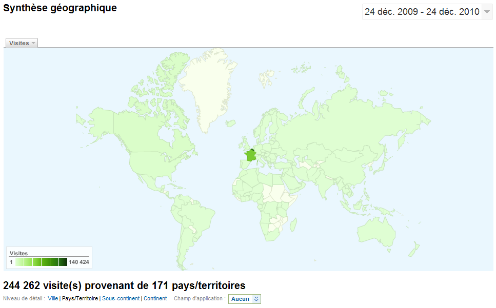 Les stats de notre forum par Google Analytics ! Stats_13