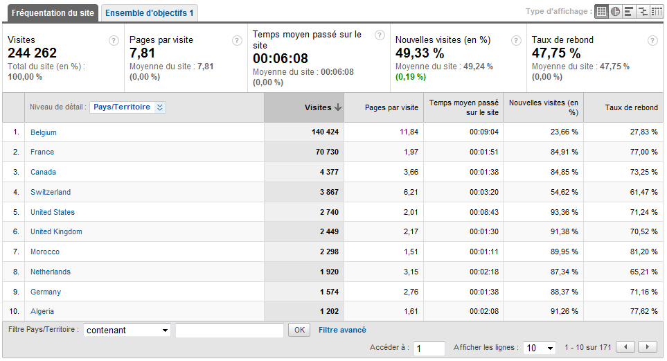 Les stats de notre forum par Google Analytics ! Stats_14