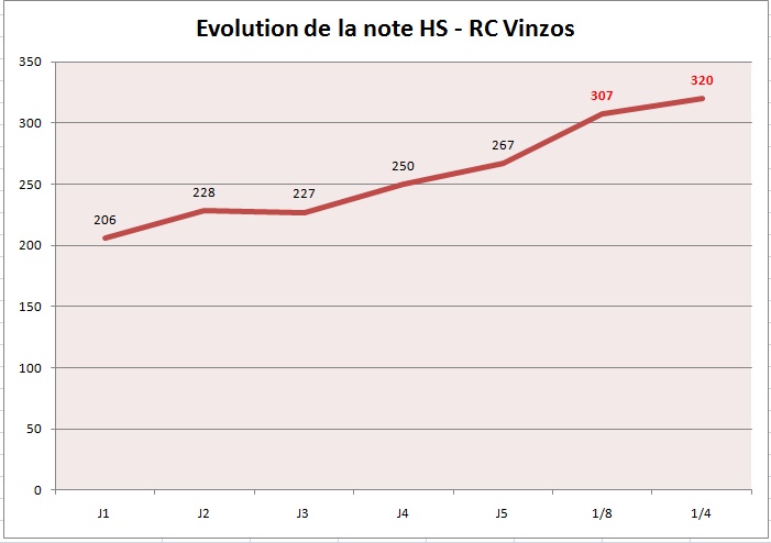 [ADDICT CUP 6] Les stats Quartv10