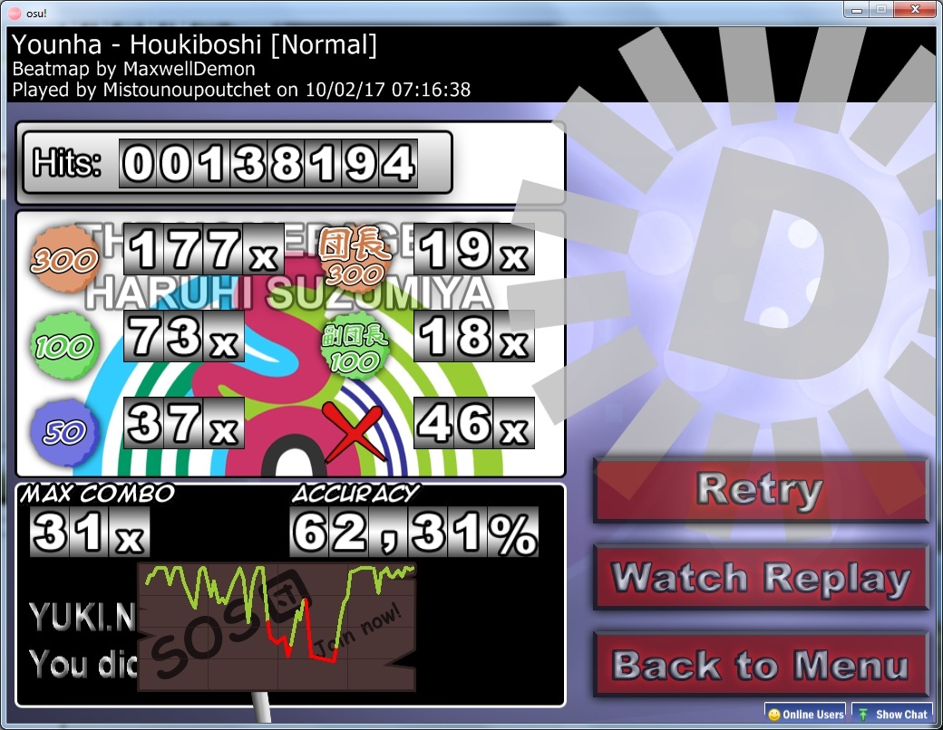 Osu! Younha10