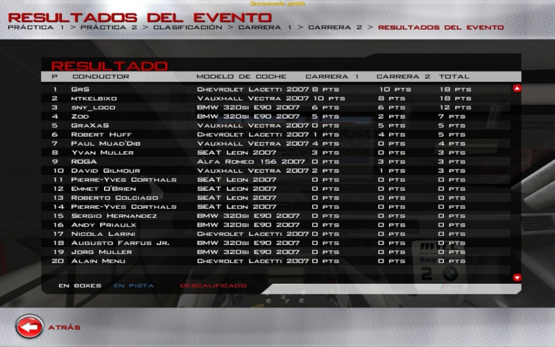 Clasificaiones Generales y pesos 2º Campeonato Race_s10
